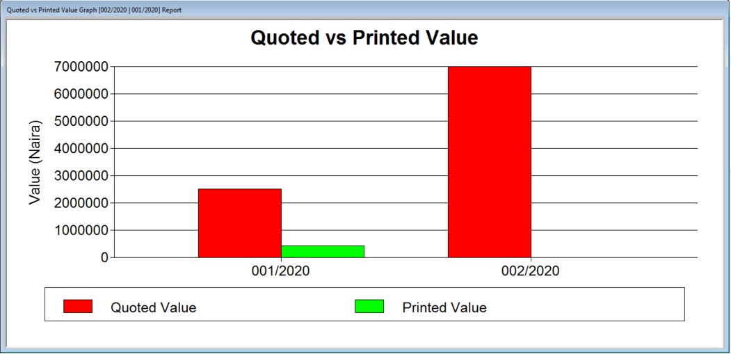 Example of one of the 5 graph formats Sample graph